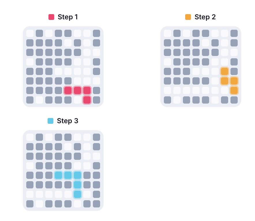 Block Blast Solver — 3. Seko risinājumam